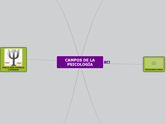 CAMPOS DE LA PSICOLOGÍA - Mind Map